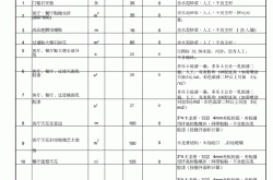 1.设计费用