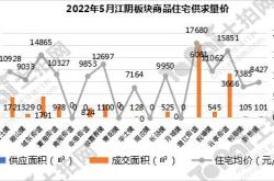 无锡房产市场分析及建议