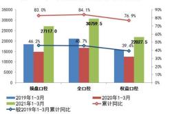 昭通房产销售数据查询