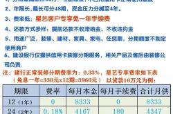 如何开办一家成功的分期装修公司