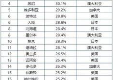 海外购置房产算不算违法