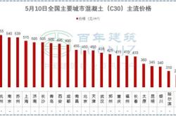 福清市建材市场地址