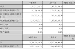 家居建材行业怎么样