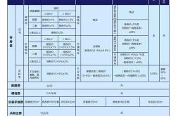 房产过户的时候交房产税