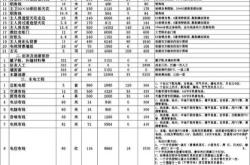 郑州装修队报价明细清单