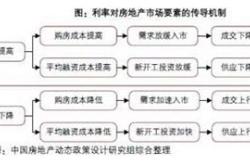 常州房产限售政策