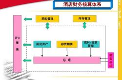 顶账房签订三方合同