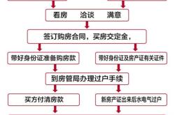 房产继承顺序及分配比例