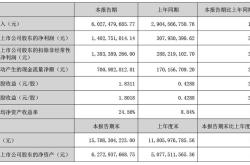 建材销售企业利润怎么计算