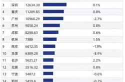 宁波东京房产排名第几位