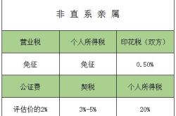 委托律师办理房产过户收费标准