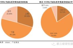 公司股权质押的影响