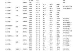 节能建筑材料上市公司