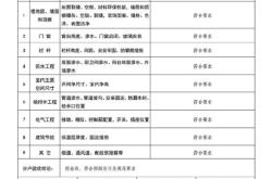 公共区域装修验收表模板