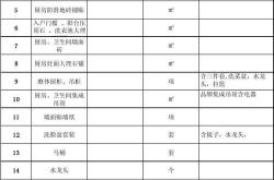 装修材料清单明细及报价