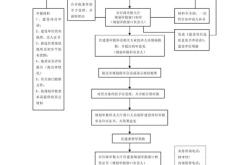 遗产房屋评估费用收费标准2020