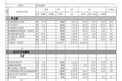 酒店装修的报价