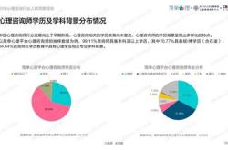 房产出租可行性分析报告