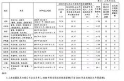 国珍公司电话号码