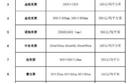 新华区古建材料代理价钱查询