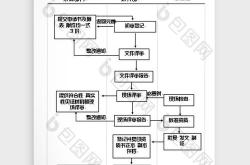 装饰装修资质办理条件