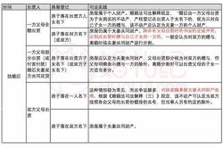 婚后房产写一个人名字单独所有可以改吗