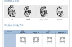 深沟球轴承参数对照