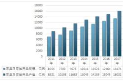 全国做家具批发是哪里