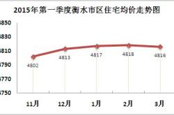 衡水市房产信息平台