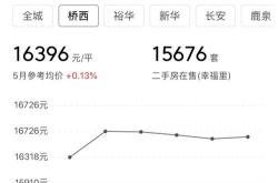 石家庄北城国际业主群