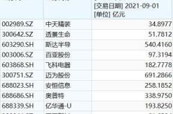 精装修工程量清单与计价表