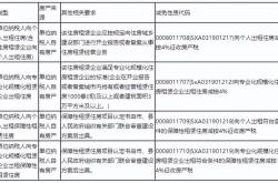 门面过户房产税怎么收的