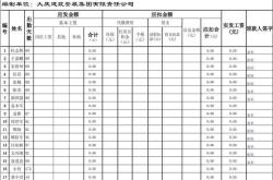 建筑行业工人最新工资标准