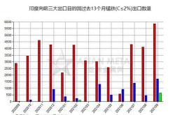 建材会下跌吗