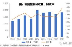 家具库存材料回收与再利用的可行性分析