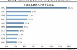 重庆房产税缴费平台官网