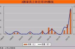 家具企业境外并购：成功的关键因素和建议