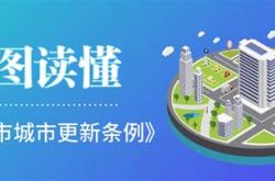 北京市城市更新三大配套文件正式出台，5月10日起施行