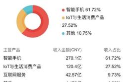 分析解读