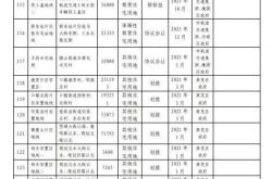 上海市住宅用地规划