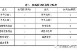 加强制度建设与项目规划推动配售型保障房建设的有效路径