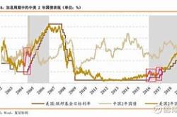 利率倒挂现象的终结房贷利率首次低于企业贷款利率的历史性转变