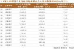 提前还房贷潮涌六大行个人房贷余额下降超亿元的影响分析