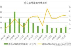 北京优化土地供应管理，将分用途明确土地出让价款