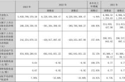 金融街去年营业收入约为亿元