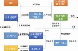 保利发展宣布不再计划在境外市场发行债券的原因