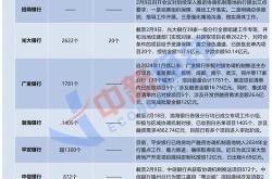 房地产白名单入围门槛高，放款看重抵押物的原因分析与建议