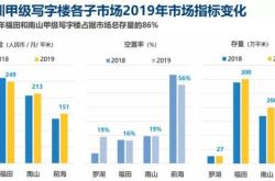 深圳写字楼市场降温租金回落与空置率攀升的双重挑战