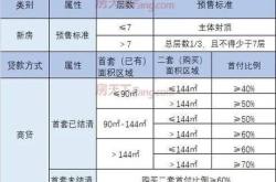 杭州与西安取消住房限购全国楼市调控趋势的转折点