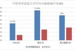 光明套人才房认购启动均价约万㎡，助力人才安居梦想